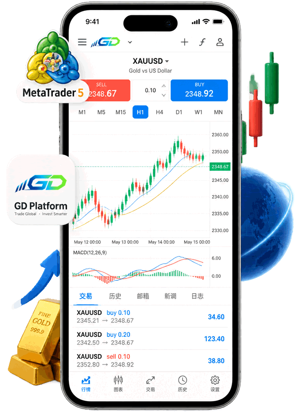 GD Markets MetaTrader 5 mobile trading platform